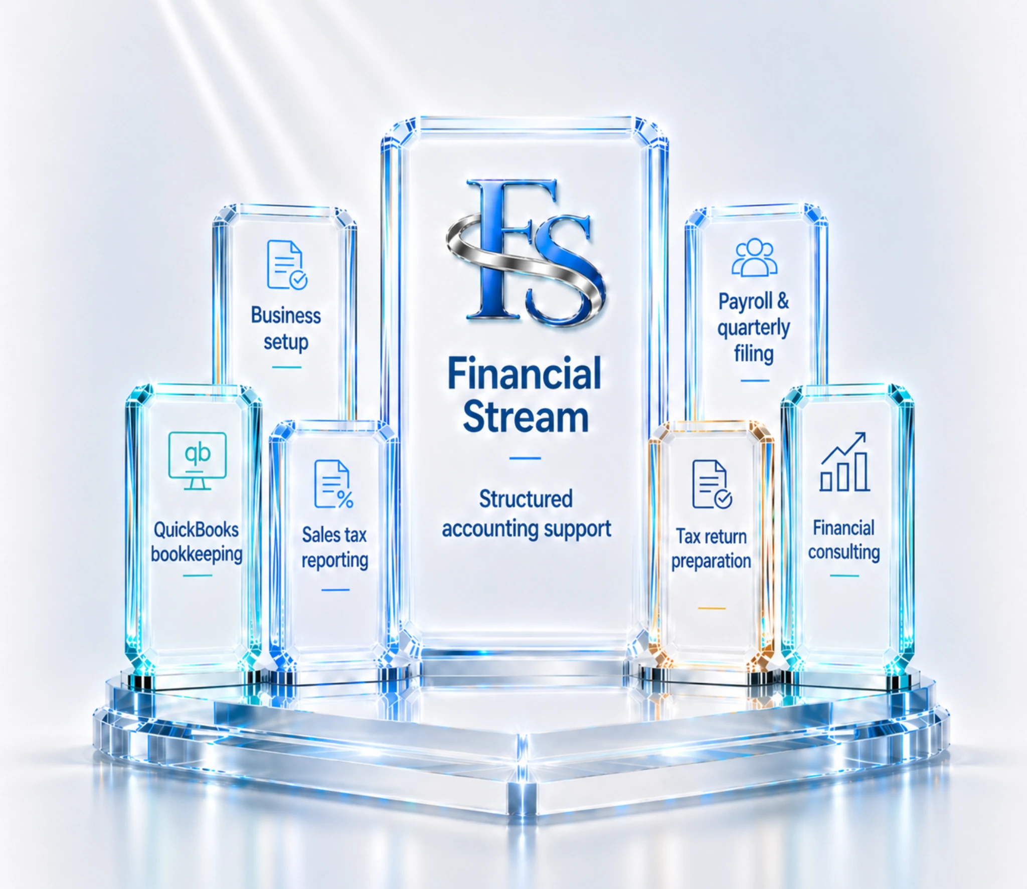 Financial Stream services: business setup, QuickBooks bookkeeping, sales tax reporting, payroll, tax return preparation, and financial consulting